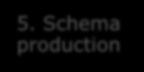 Schema production D1.