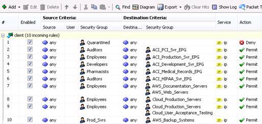 Using Group Information From CPP In ISE In