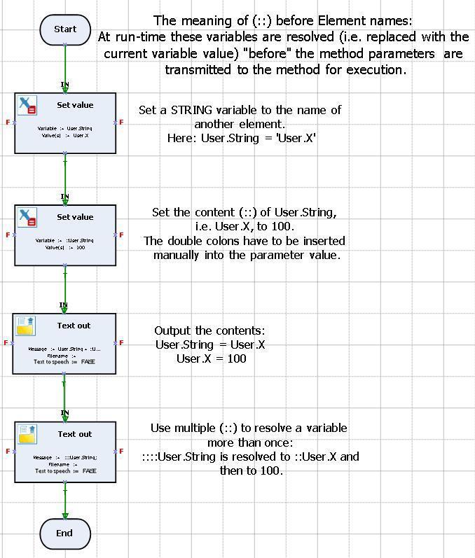 Figure 6: Element resolving
