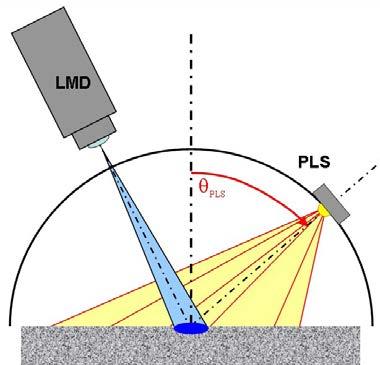 Figure 16: PID mounted at the reflective illumination arm of a DMS 803 / 505.