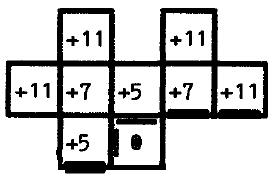 Different metrics Minkowski distances Euclidean D E (p, q) = ( x) 2 + ( y) 2. City block D 4 (p, q) = x + y. Chess-board D 8 (p, q) = max( x, y ).