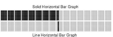 3.3 Bar Graphs and Custom Characters. The module supports the horizontal and vertical Bar Graph functions. Each display character consists of five horizontal pixels by eight vertical pixels.