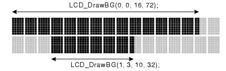 Draw Horizontal Bar Graph Syntax hexadecimal 0xFE 0x17 [Row][Col][Len][PixelColEnd] [Row][Col][Len][PixelColEnd] 4 bytes Draws the horizontal bar graph Description: Draws the horizontal bar graph