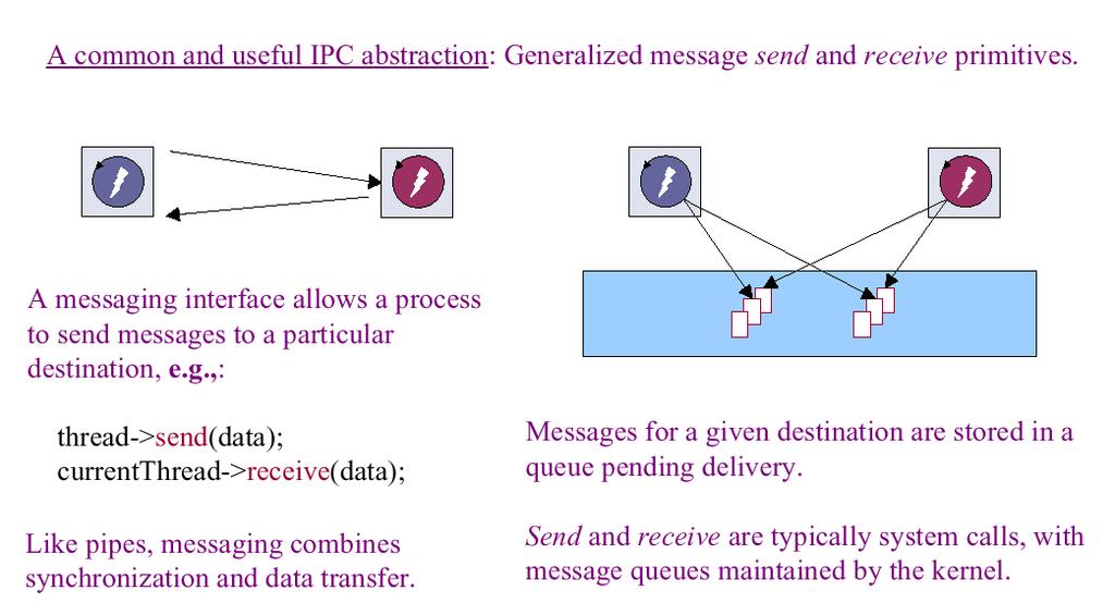 Issues System calls for sending and receiving messages with the OS(s) acting as courier. Variations on exact semantics of primitives and in the definition of what comprises a message.