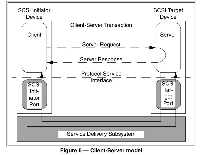 SCSI Client Server Model Initiator device (client) Sending SCSI requests Target device (Server)