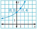 6. y = b = Growth OR Decy h = k = HA = h y k, 0,,, 7.
