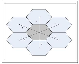 The reflection symmetry of both square and hexagonal pixel is shown below: FIG. 8 SIX-WAY CONNECTIVITY 2.