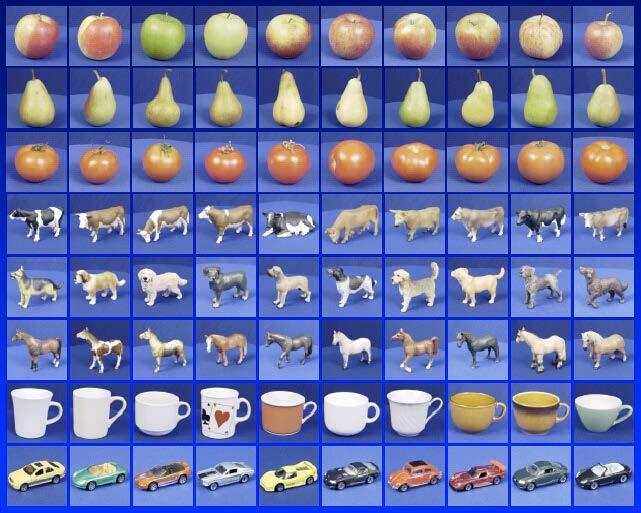 Object Recognition (reminder) Different Types of Recognition Problems: Object Identification - recognize your apple, your cup, your dog - sometimes called: instance recognition Object