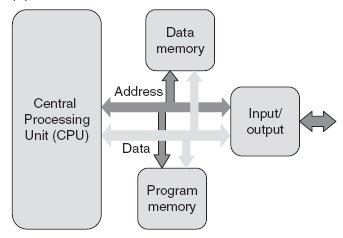 Mikroračunalnik unalnik je zasnovan na von Neumanovem modelu računalnika in ga sestavljajo: CPE (CPU) procesor oz.