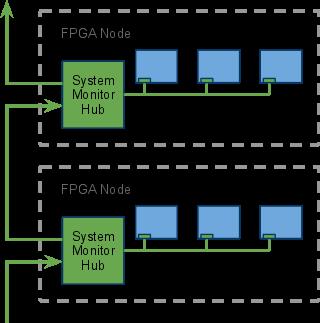 On-chip and off-chip high-speed network Side-band