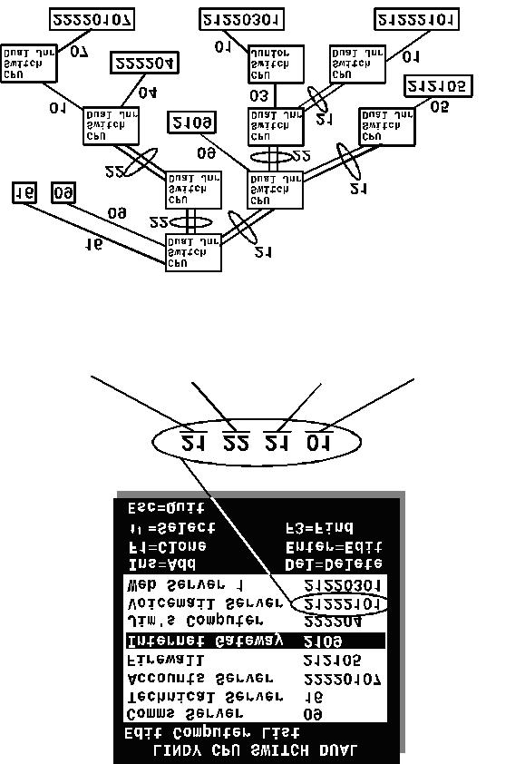 Fig. 5 Creating menu entries for computers that are Connected to cascaded