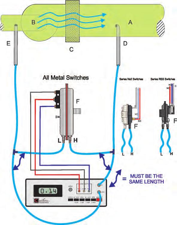 A. Duct B. Fan/blower. C. Filter/damper. D. Pressure Impact Probe (+). E. Pressure Aspiration Probe (-). F. Air sensing switch. Note: use probes (D + E) together for differential pressure measurement.
