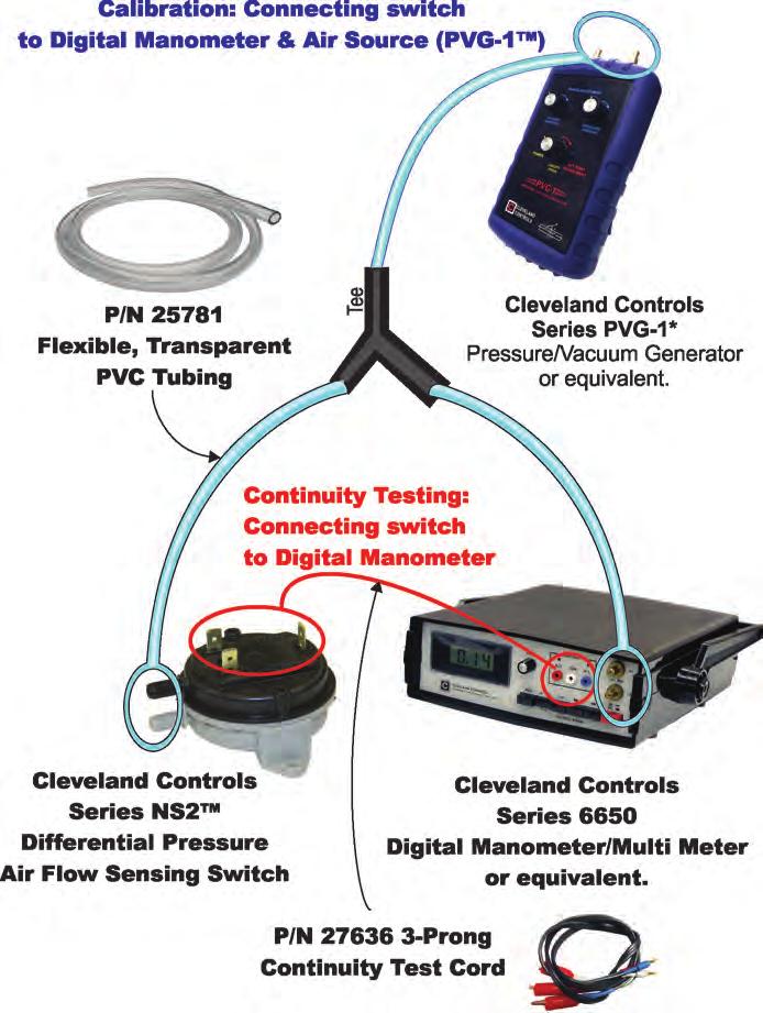 Figure 3: Typical application of Series 6650 Digital Manometer for continuity testing and calibration of an air pressure sensing switch. Cleveland Controls DIVISION OF UNICONTROL INC.