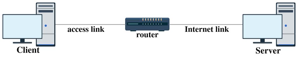 Figure 3.1: Network topology used in simulations. Internet link imitates the link between the access router and the server over the Internet.