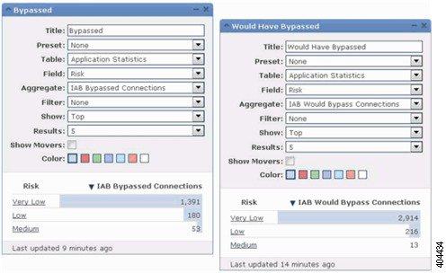 IAB Traffic Analysis Access Control Using Intelligent Application Bypass IAB Bypassed Connections IAB Would Bypass Connections Filter: any Examples In the following Custom Analysis dashboard widget