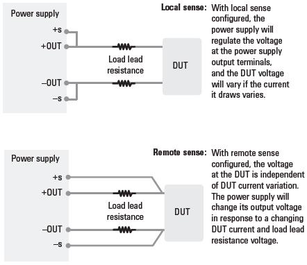 Remote OVP sensing A DUT drawing a significant current through long power leads with relatively high resistances can generate large voltage drops on the leads.