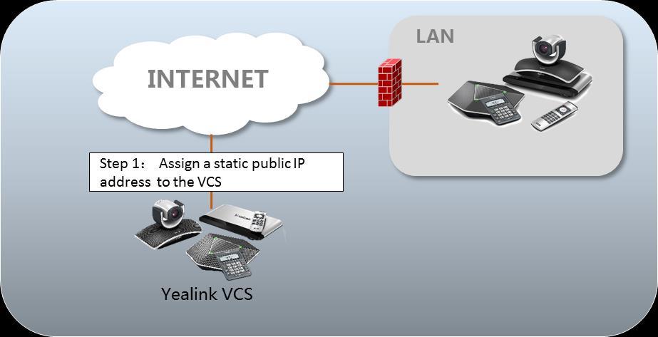 Yealink VCS supports intelligent traversal deployment.