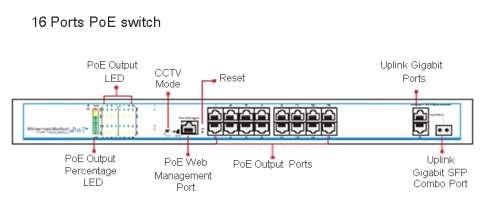 1.Introduction 1.1 Overview This manual covers the installation set up and use of the QSW16M 16 Chn PoE Switch 1.