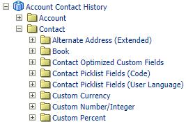 Starting with Release 36, Oracle CRM On Demand exposes these custom fields from the Contact record in the Contact dimension, in the Account Contact History subject area.