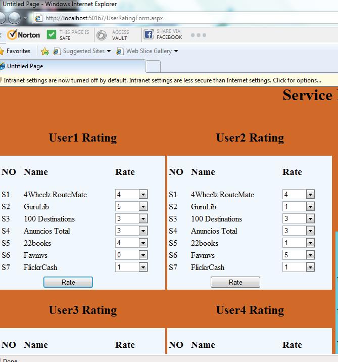 After that the users need to rate the services with in the different clusters between 0 to 5 rating system.