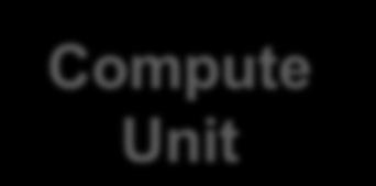 Scalability Concept: Compute Unit Coherent view into memory hierarchy of this compute unit Compute Unit Local Coherent Interconnect Path to local memory addressable by this unit Path to address