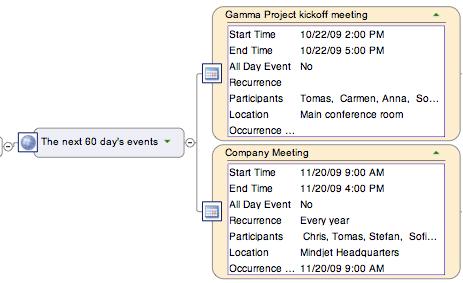 Smart Calendar Topics You can create topics that display subtopics with calendar items (events or to do's) that match criteria you specify. These are called Smart Calendar Topics.