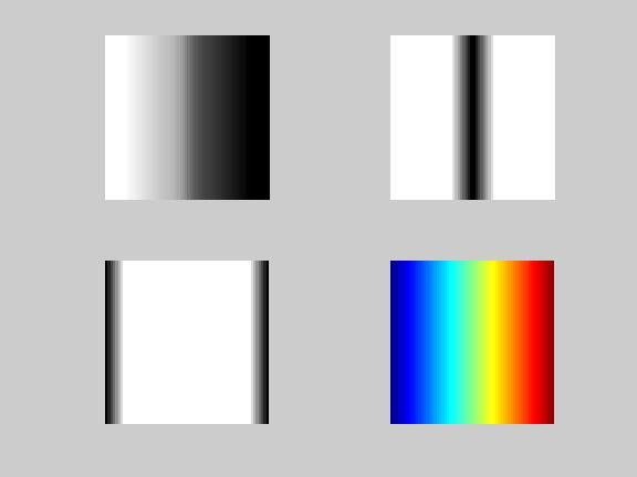 11 Color For closer inspection of the HSV color space, the next block of code displays the separate color planes (hue, saturation, and value) of an HSV image.