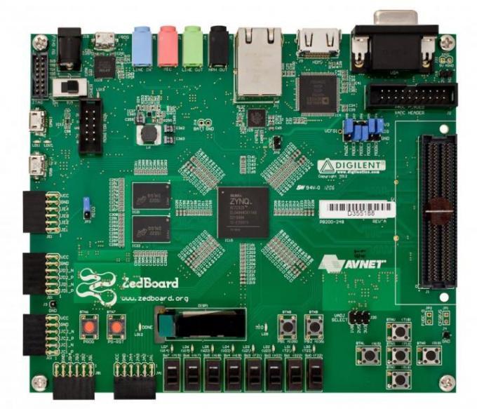 Getting Started with TargetOS on the ZedBoard 1 Introduction This document covers how to get started with Blunk Microsystems TargetOS embedded operating system on the ZedBoard.