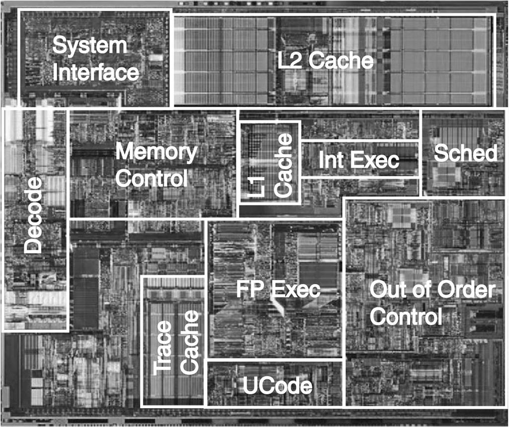 Intel Computer Family (2) The Pentium 4 chip.