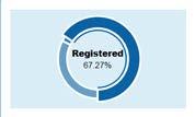number of registered devices. Click the Devices Status link to quickly access the Devices Status page.