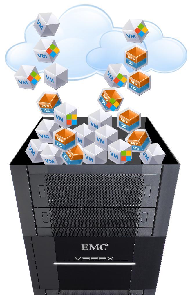 VSPEX Private Cloud Up To 1000 VMs Optimized For Performance Server