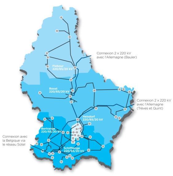 Luxembourg is connected to the German grid (Amprion) via two double HV lines Transport Grid High Voltage (HV) : 220 kv et 65 kv Distribution Grid Medium