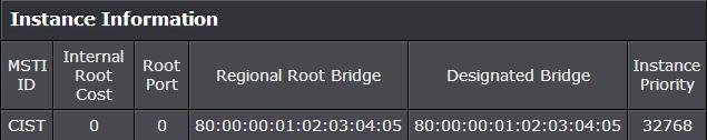 View your Spanning Tree Protocol Instance Information (MSTP) Bridge > Spanning Tree > MST Settings Configure Spanning Tree Protocol MST Port Settings (MSTP) Bridge > Spanning Tree > MST Settings 2.