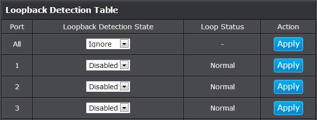 In the Loopback Detection table, select one of the Loopback Detection State choices from the pull down menu: Ignore: This parameter indicates that the setting in the All row do not apply to the