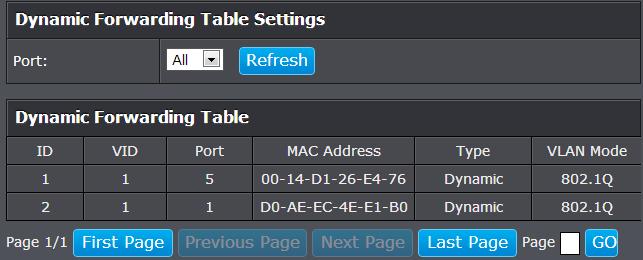 Configure the VLAN Forwarding Table Mode Bridge > VLAN > Forwarding Table Mode This section allows you to configure your switch to standard 802.1Q VLAN mode (IVL) or Asymmetric VLAN mode (SVL).