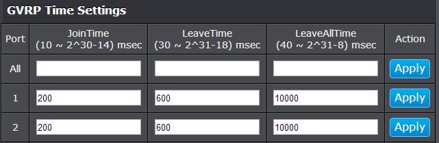 Set GVRP time settings Bridge > GVRP > Time Settings This section will allow you to define the GARP Join, Leave, and Leave All Time for each port.