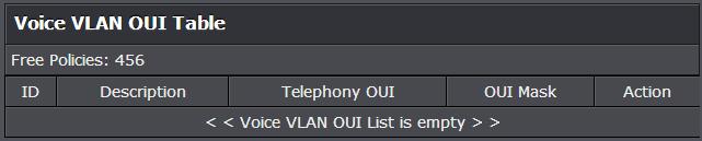 Configure Voice VLAN OUI settings Voice VLAN > Voice VLAN OUI Settings Delete OUI Setting To delete a specific OUI that had already been entered in the table at the bottom of