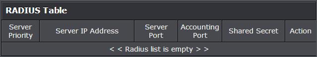 Server IP Address Select IPv4 or IPv6 and set the RADIUS server IP address and enter the IP address of the RADIUS server you would like to add.
