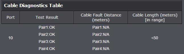 Cable Diagnostics Test Tools > Cable Diagnostics The switch provides a basic cable diagnostic tool in the GUI for verifying the pairs in copper cabling and estimated distance for troubleshooting