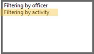 Figure 51 2. Select the Activity Type from the drop-down box. Click on the > button to add the Activity Type to the list box to the right.