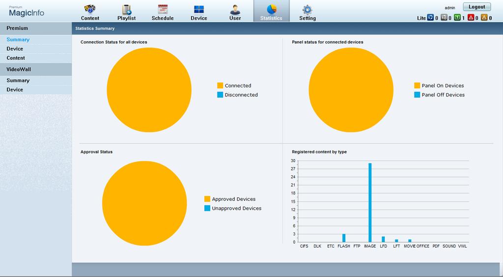 23 MagicInfo Premium Server Statistics Management View a statistical summary of MagicInfo Server in addition to statistics for devices and content files.