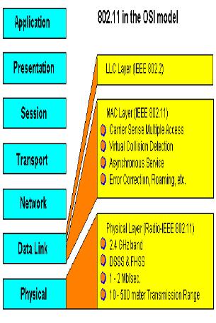 area networks) do utilize broadcast channels rather than point-to-point channels for information transmission.