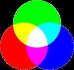RGB Mode Based on the RGB color model Called an additive color model because adding all the colors together produces white which reflects all light back to the eye RGB
