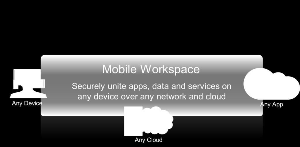 The industry s most complete Mobile Workspace solution Windows