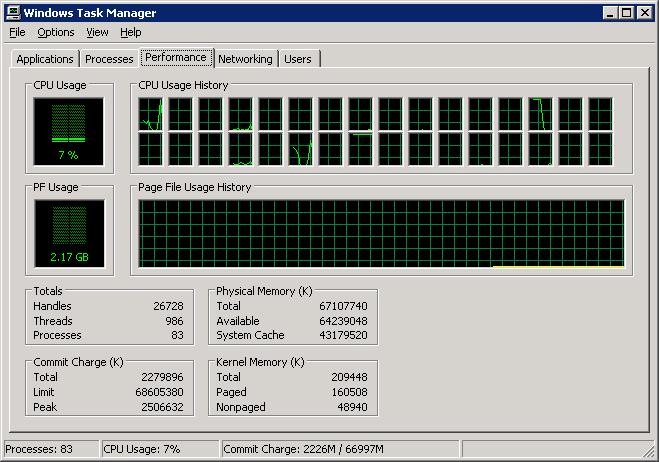 CPU and Memory Load on Backup Proxy This measured during