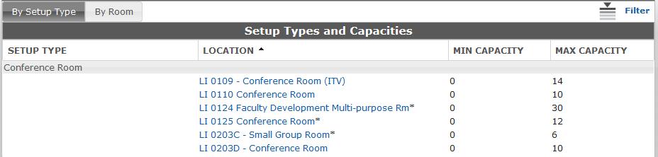 Depending on if you are browsing by Setup Type or Room, the results will show up that are specific to the filters that you just set.