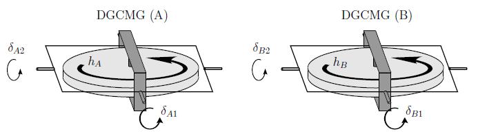 2.3. Mounting Opportunities 13 The angular momentum matrix for the this configuration is derived from Figure 2.