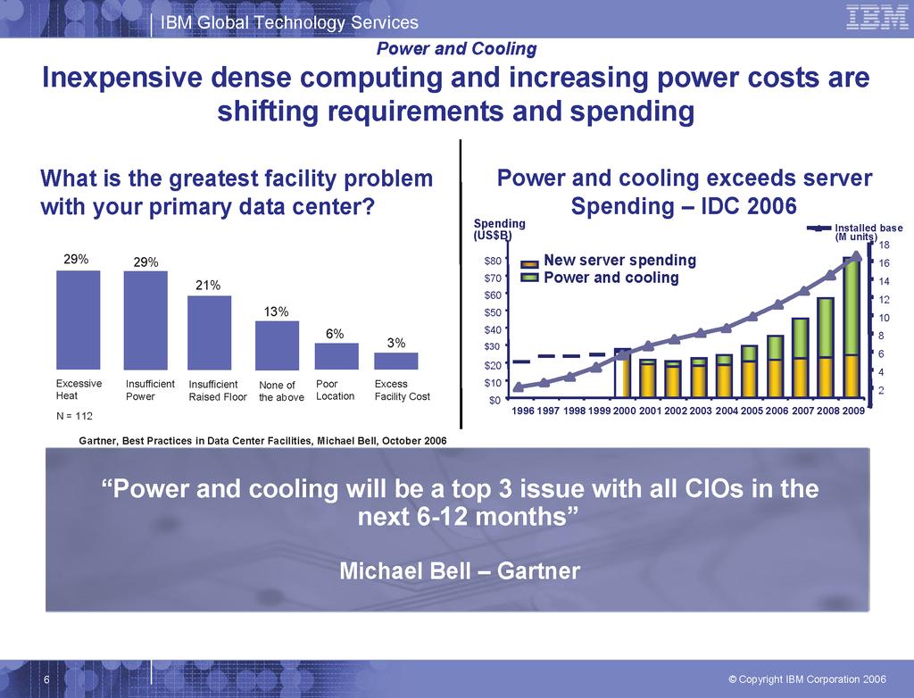 The Cost of Parallel Computing Electrical