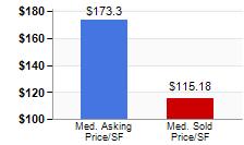 ths. Apr vs. mo. prior Asking Prices All Nevada Office for sale ($/SF) $4-4.% Asking Prices All Metro Office for sale ($/SF) $2-4.