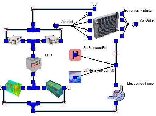 Ex3 - Network/3D Thermal System Model of a Military